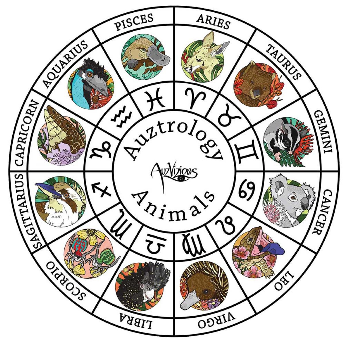 Auz Astrology. The Australian Animal Zodiac.