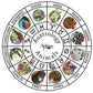 Auz Astrology. The Australian Animal Zodiac.